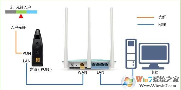 Tp-Link·ָú?