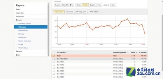 Windows 9内核版本升级至6.4 