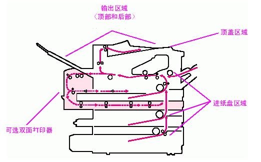 驱动技巧：解决打印机出现卡纸的问题