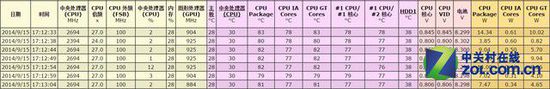 影响笔记本游戏性能 温度墙是最大绊脚石