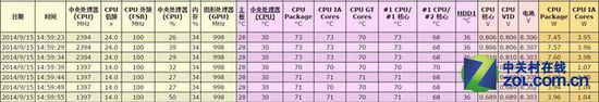 影响笔记本游戏性能 温度墙是最大绊脚石