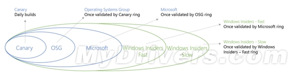 此乃Windows 10新版Build 9860最大亮点！