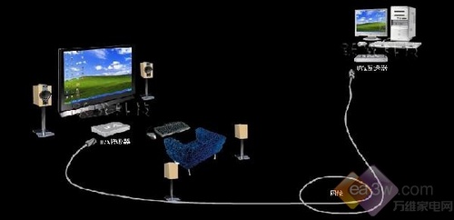 電視常日每日新知：什麼是ULED電視？ 