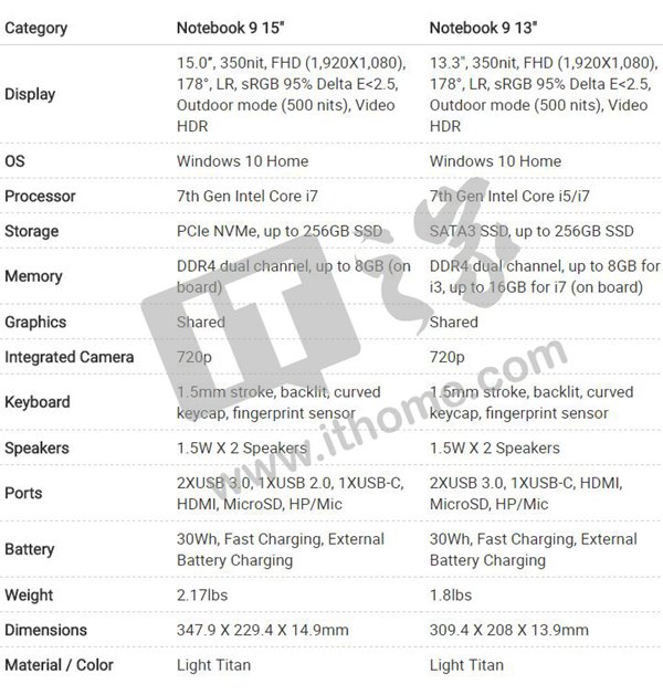 Win10笔记本三星Notebook 9升级版发布：搭载Kaby Lake处理器